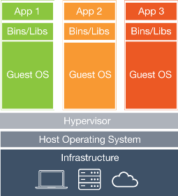 Virtual Machine